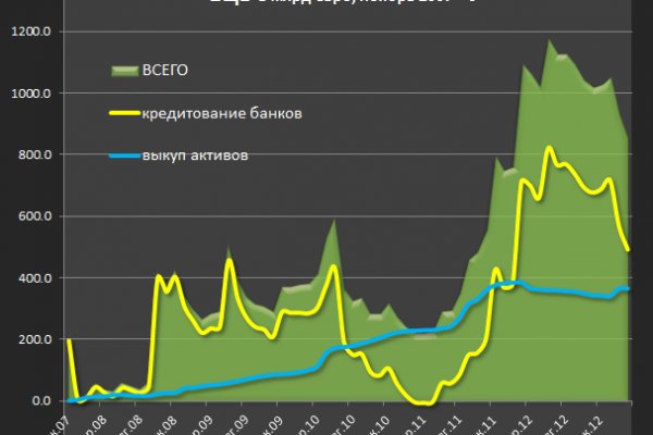 Сайты онион для тор браузера