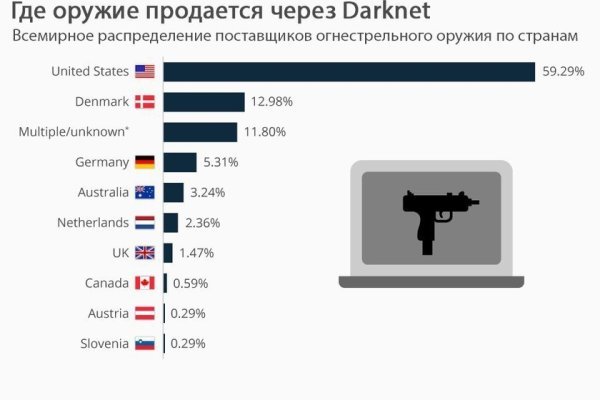 Mega топ 1 площадка